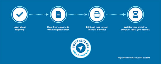 Swift Student Start My Appeal Graphic